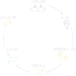digital marketing expert chandigarh